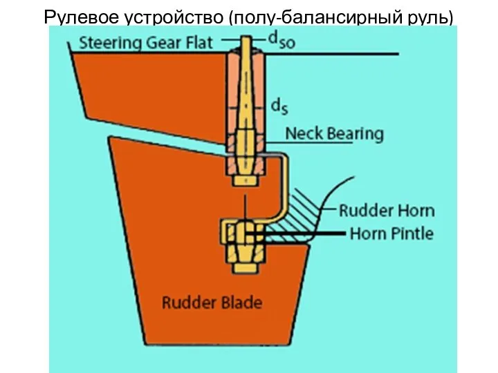 Рулевое устройство (полу-балансирный руль)