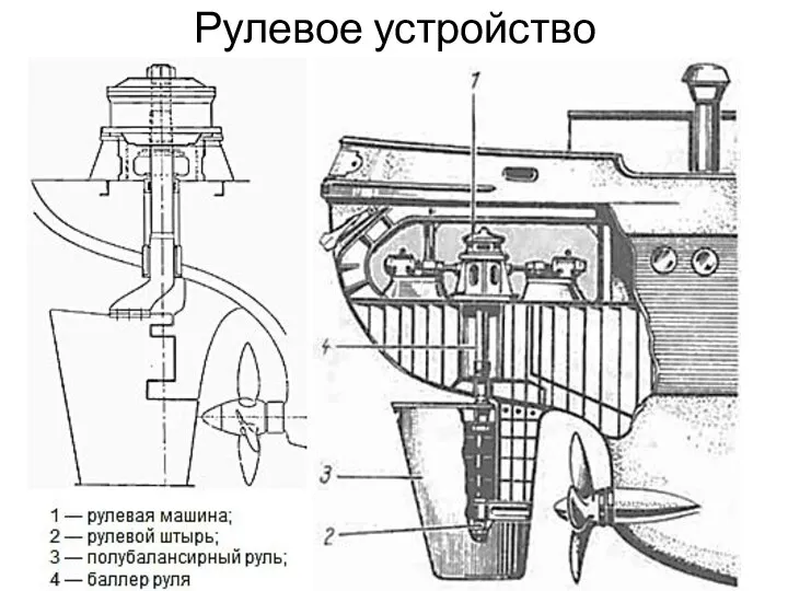 Рулевое устройство