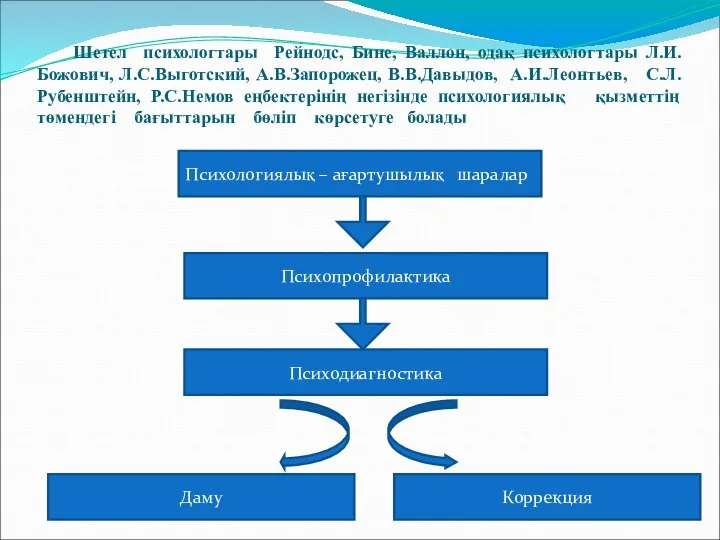 Шетел психологтары Рейнодс, Бине, Валлон, одақ психологтары Л.И.Божович, Л.С.Выготский, А.В.Запорожец, В.В.Давыдов,