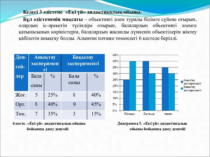 Келесі 3 әдістеме «Екі үй» дидактикалық ойыны. Бұл әдістеменің мақсаты –