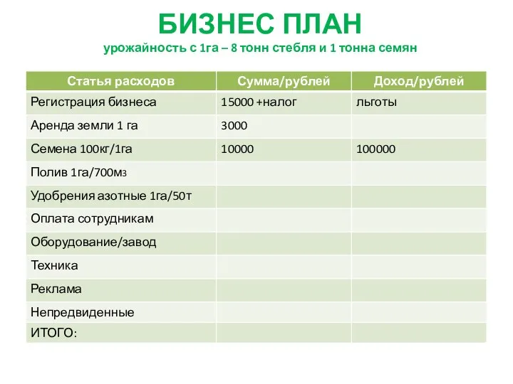 БИЗНЕС ПЛАН урожайность с 1га – 8 тонн стебля и 1 тонна семян