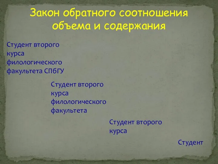 Закон обратного соотношения объема и содержания Студент второго курса филологического факультета