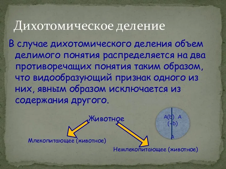 Дихотомическое деление В случае дихотомического деления объем делимого понятия распределяется на