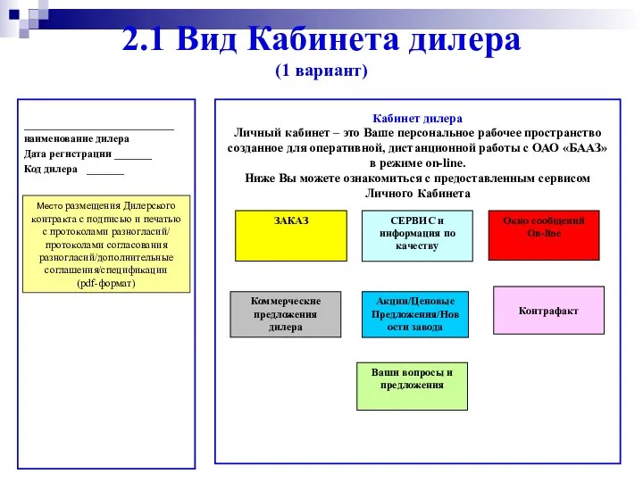 2.1 Вид Кабинета дилера (1 вариант) ____________________________ наименование дилера Дата регистрации