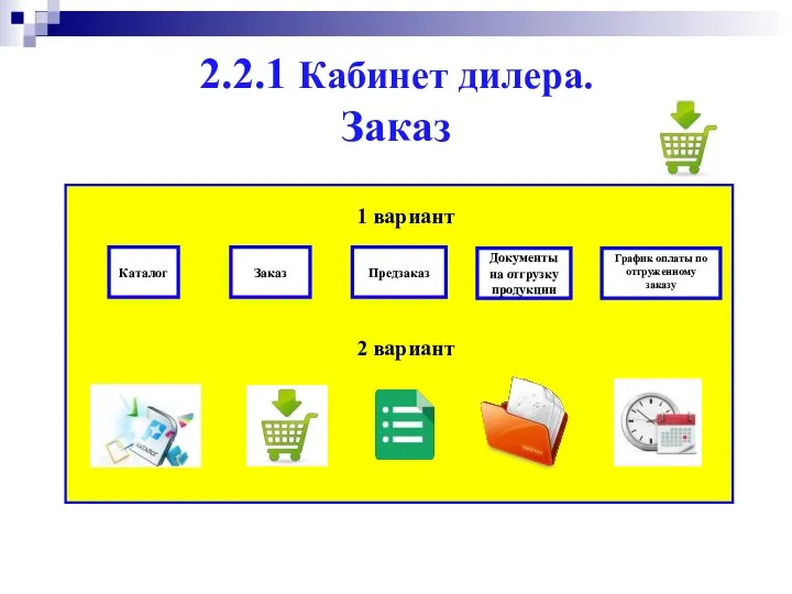 2.2.1 Кабинет дилера. Заказ . 1 вариант 2 вариант