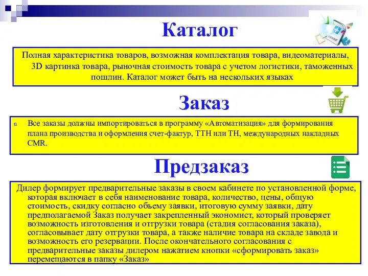 Каталог Полная характеристика товаров, возможная комплектация товара, видеоматериалы, 3D картинка товара,