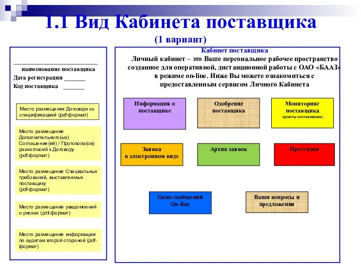 1.1 Вид Кабинета поставщика (1 вариант) ____________________________ наименование поставщика Дата регистрации