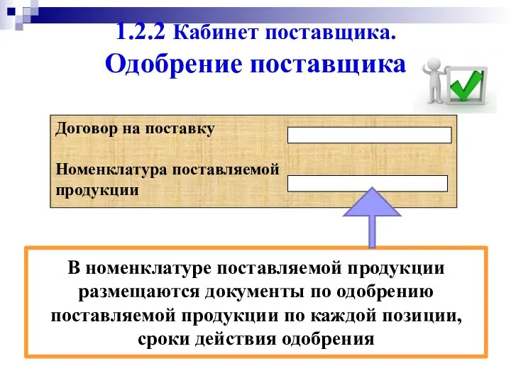 1.2.2 Кабинет поставщика. Одобрение поставщика Договор на поставку Номенклатура поставляемой продукции