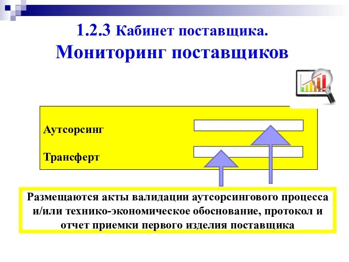 1.2.3 Кабинет поставщика. Мониторинг поставщиков Размещаются акты валидации аутсорсингового процесса и/или