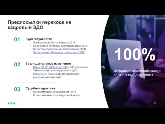 100% Цифровое взаимодействие и электронные документы Предпосылки перехода на кадровый ЭДО