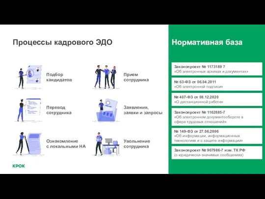 Процессы кадрового ЭДО Подбор кандидатов Заявления, заявки и запросы Прием сотрудника