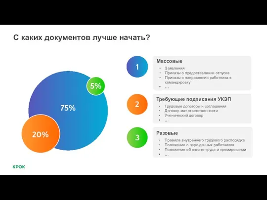 Разовые Правила внутреннего трудового распорядка Положение о перс.данных работников Положение об