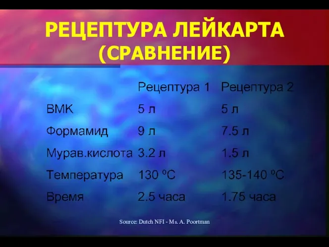 Source: Dutch NFI - Ms. A. Poortman РЕЦЕПТУРА ЛЕЙКАРТА (СРАВНЕНИЕ)