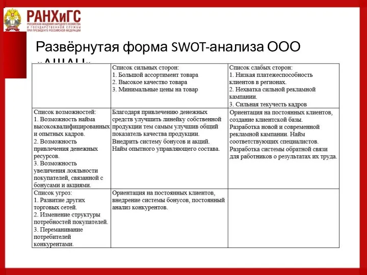 Развёрнутая форма SWOT-анализа ООО «АШАН»