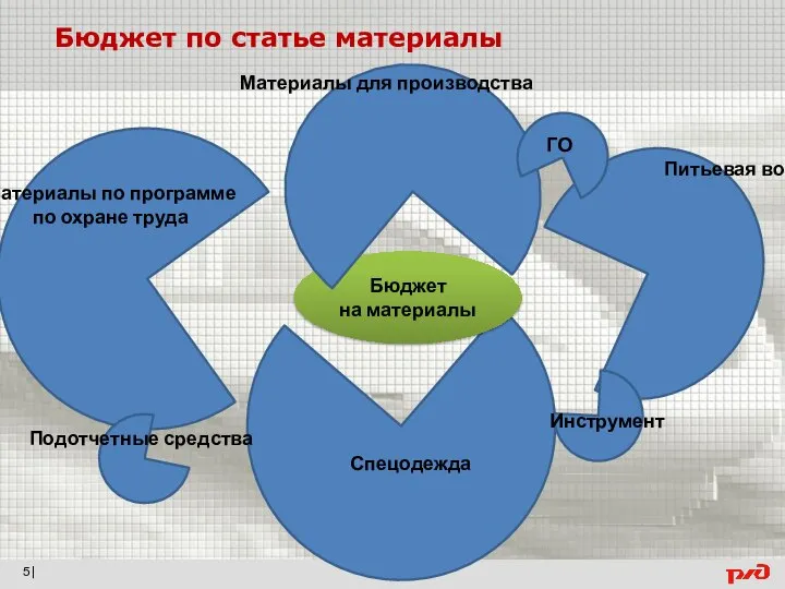 Бюджет по статье материалы 5| Бюджет на материалы Спецодежда Материалы по