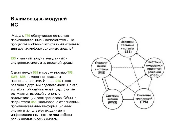 Взаимосвязь модулей ИС Модуль TPS обслуживает основные производственные и вспомогательные процессы,