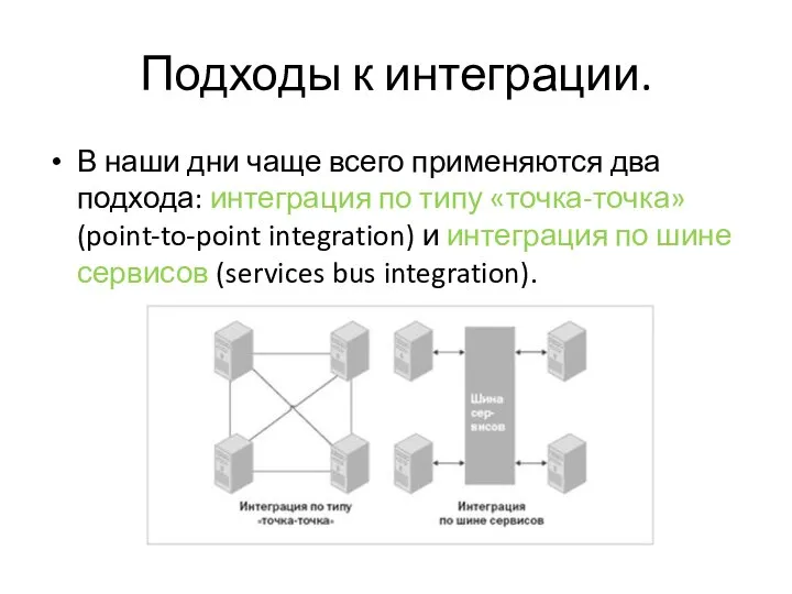 Подходы к интеграции. В наши дни чаще всего применяются два подхода: