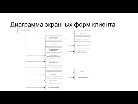 Диаграмма экранных форм клиента