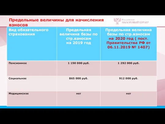 Предельные величины для начисления взносов в 20Пр17 году