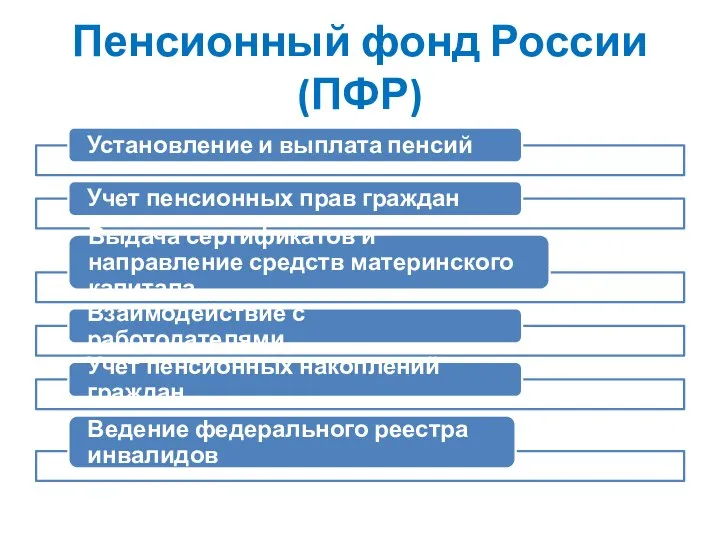 Пенсионный фонд России (ПФР)