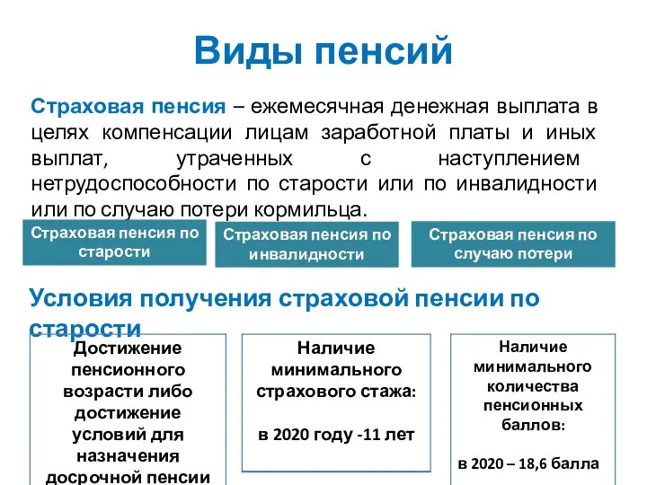 Виды пенсий Страховая пенсия – ежемесячная денежная выплата в целях компенсации