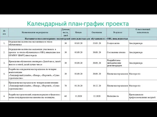 Календарный план-график проекта