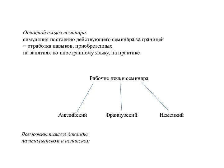 Основной смысл семинара: симуляция постоянно действующего семинара за границей = отработка