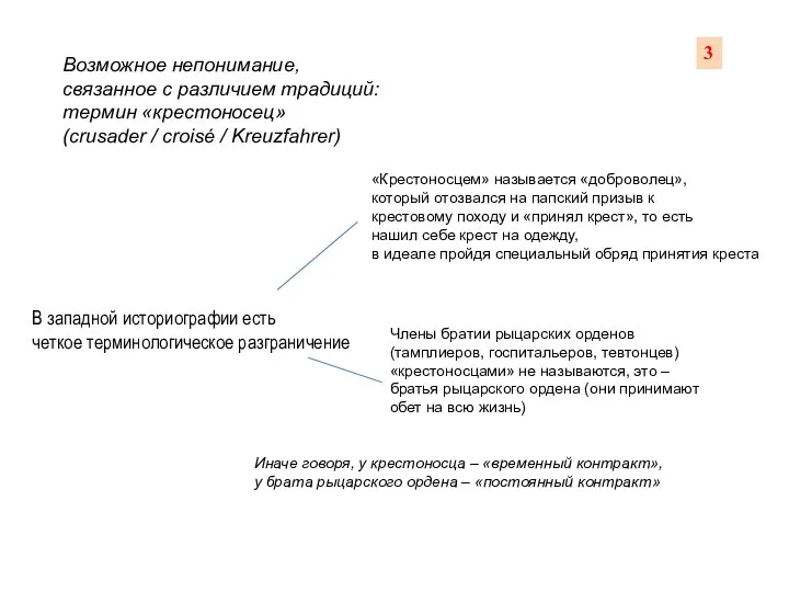 Возможное непонимание, связанное с различием традиций: термин «крестоносец» (crusader / croisé