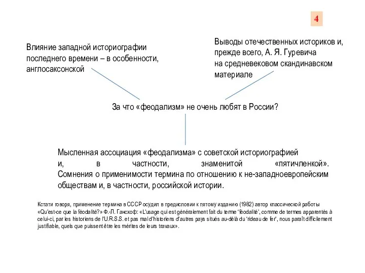 За что «феодализм» не очень любят в России? Влияние западной историографии