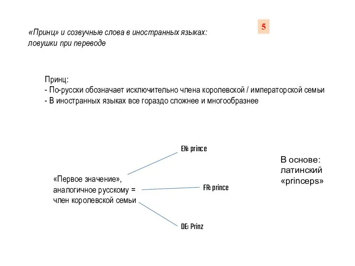 «Принц» и созвучные слова в иностранных языках: ловушки при переводе Принц: