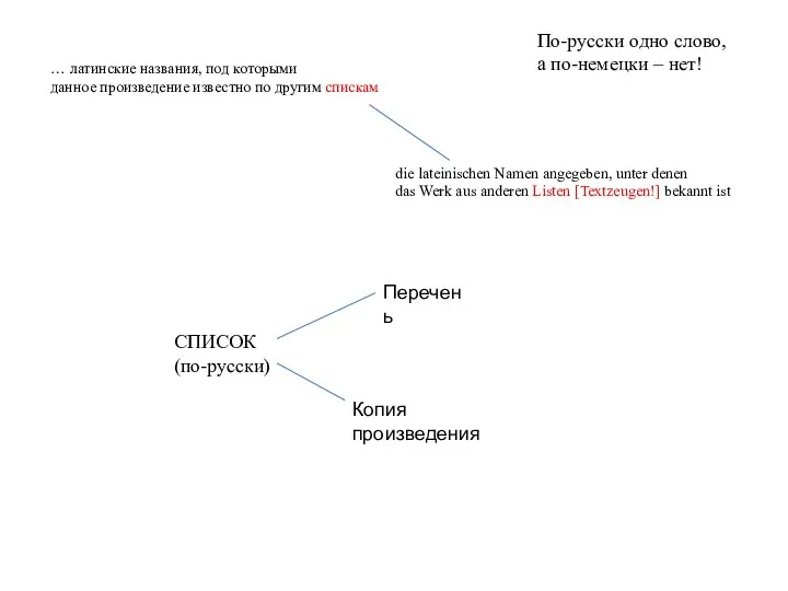 … латинские названия, под которыми данное произведение известно по другим спискам