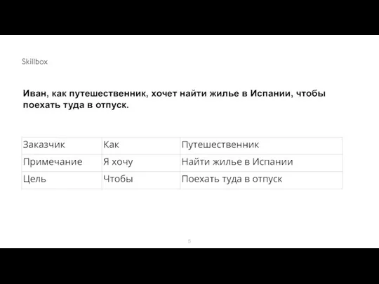 Иван, как путешественник, хочет найти жилье в Испании, чтобы поехать туда в отпуск.