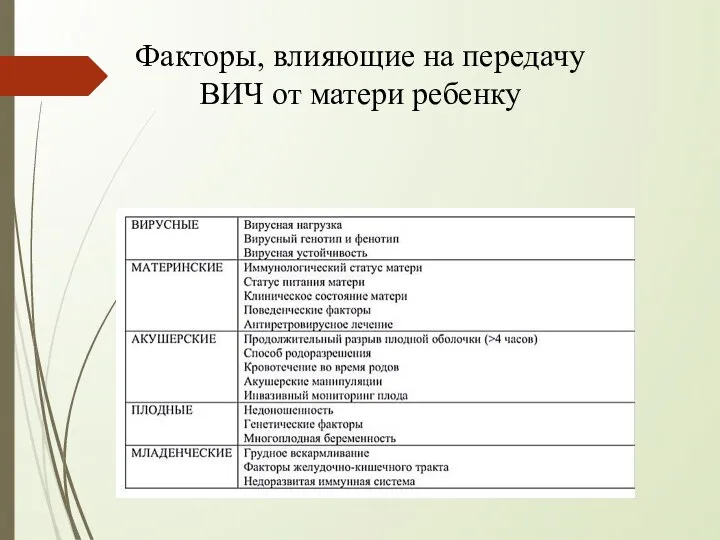 Факторы, влияющие на передачу ВИЧ от матери ребенку