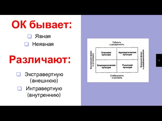 ОК бывает: Явная Неявная Различают: Экстравертную (внешнюю) Интравертную (внутреннию)