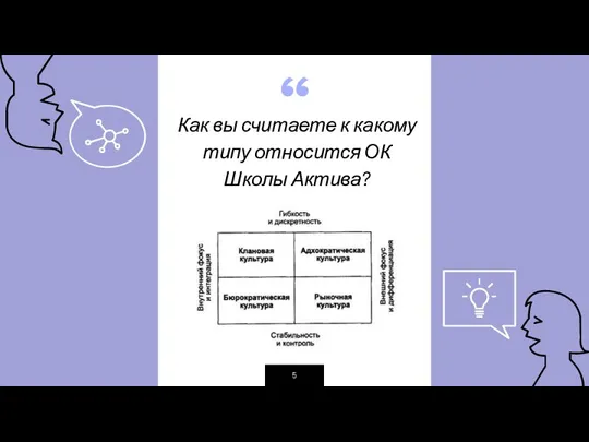 Как вы считаете к какому типу относится ОК Школы Актива?