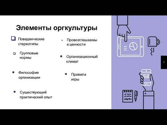 Элементы оргкультуры Поведенческие стереотипы Групповые нормы Провозглашаемые ценности Философия организации Правила