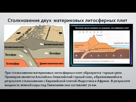 Столкновение двух материковых литосферных плит При столкновении материковых литосферных плит образуются