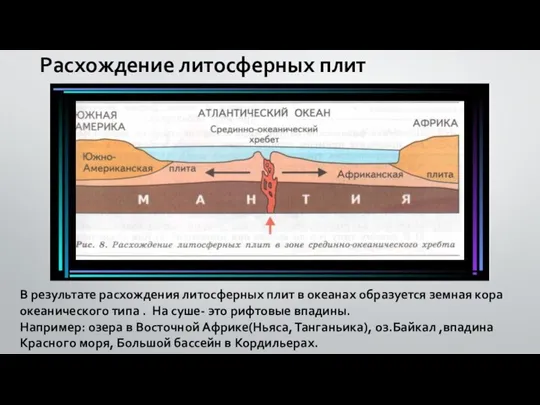 Расхождение литосферных плит В результате расхождения литосферных плит в океанах образуется