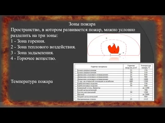 Зоны пожара Пространство, в котором развивается пожар, можно условно разделить на