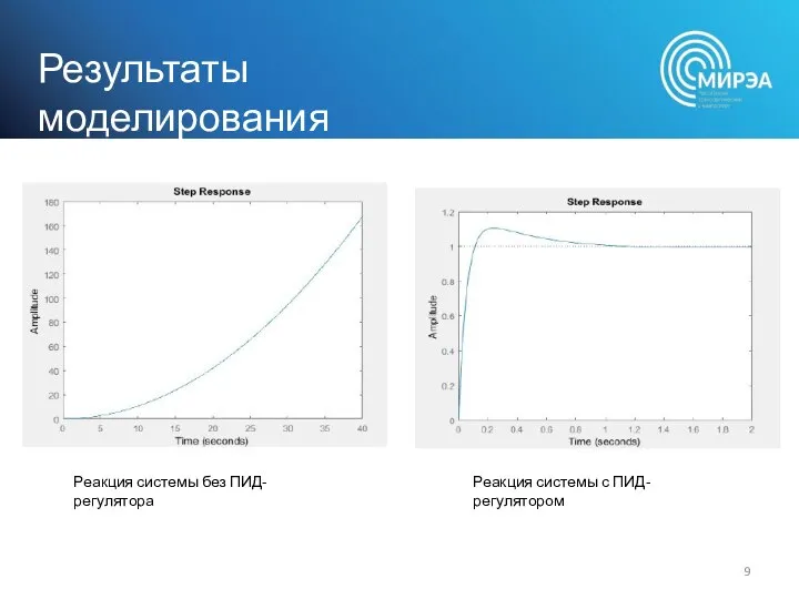 Результаты моделирования Реакция системы без ПИД-регулятора Реакция системы с ПИД-регулятором