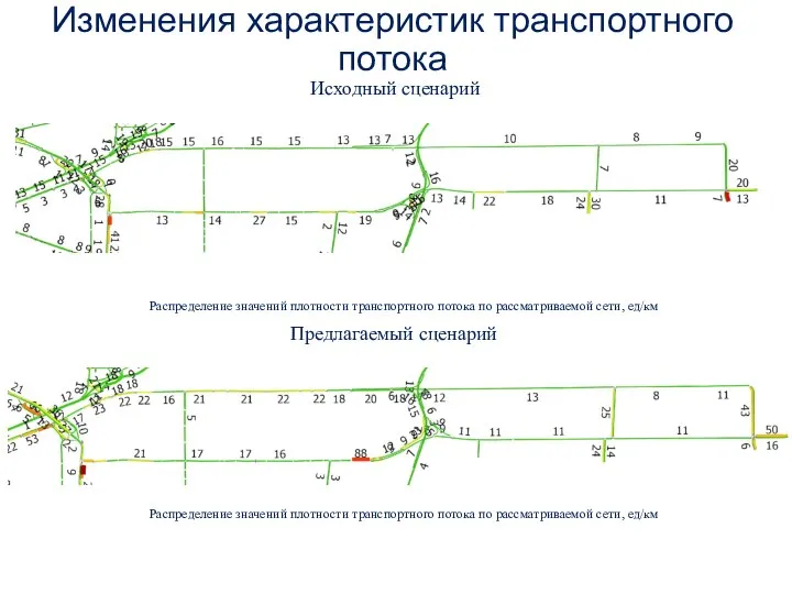 Изменения характеристик транспортного потока Распределение значений плотности транспортного потока по рассматриваемой