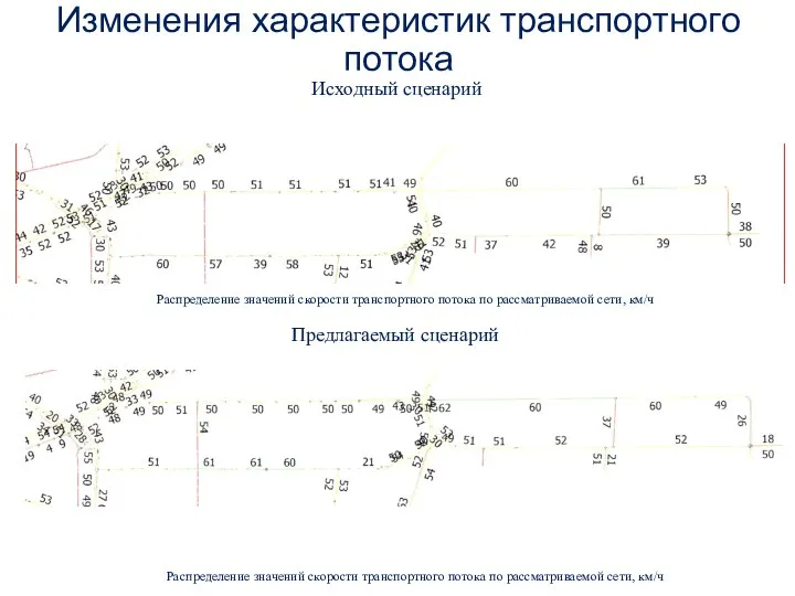 Изменения характеристик транспортного потока Распределение значений скорости транспортного потока по рассматриваемой