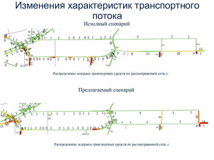 Изменения характеристик транспортного потока Распределение задержек транспортных средств по рассматриваемой сети,