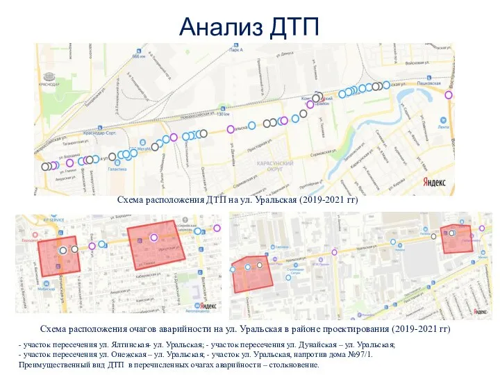 Анализ ДТП Схема расположения ДТП на ул. Уральская (2019-2021 гг) Схема