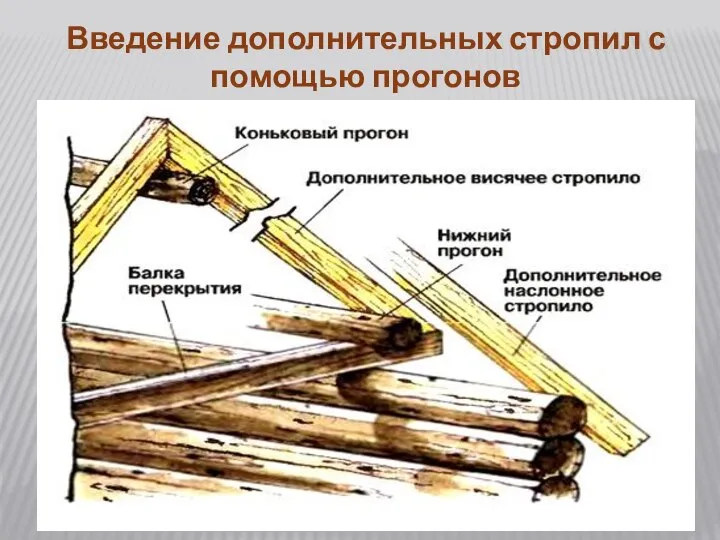 Введение дополнительных стропил с помощью прогонов