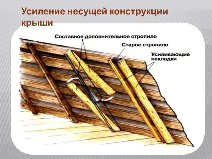 Усиление несущей конструкции крыши