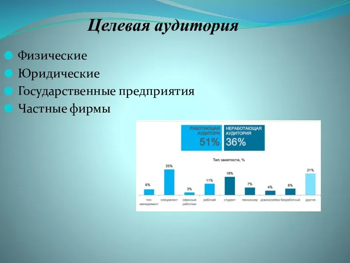 Целевая аудитория Физические Юридические Государственные предприятия Частные фирмы