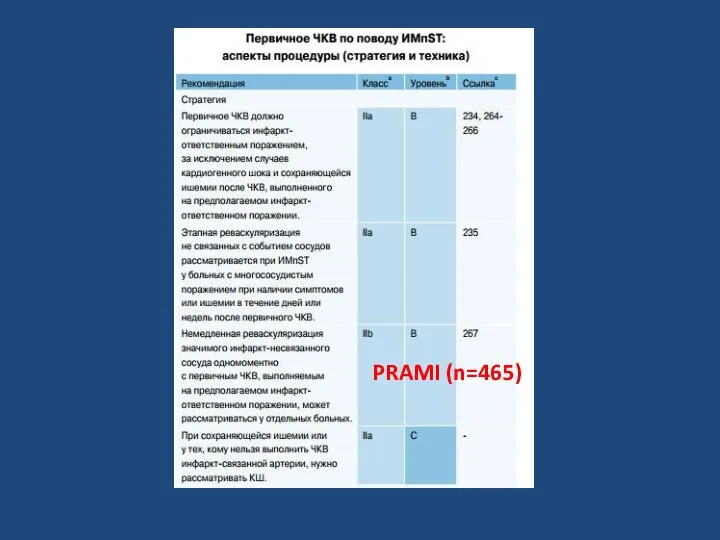 PRAMI (n=465)