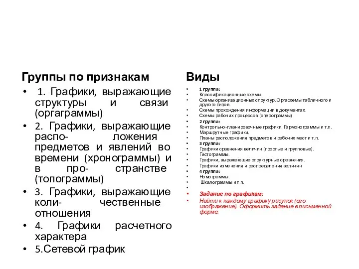 Группы по признакам 1. Графики, выражающие структуры и связи (оргаграммы) 2.