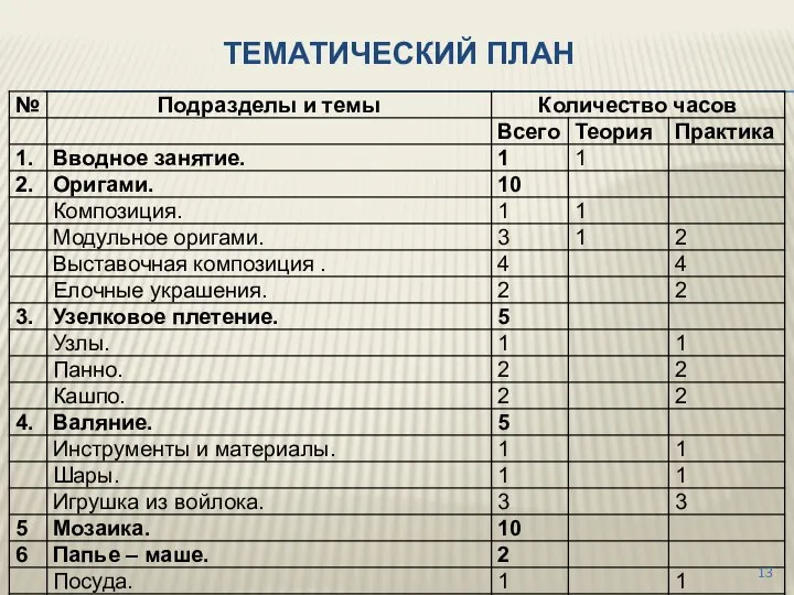 ТЕМАТИЧЕСКИЙ ПЛАН